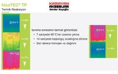 hicoTEC® TP KARAVAN+TEKNE YERDEN ISITMA SİSTEMİ