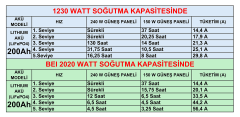 BERGSTRÖM OPENAİR 12V 2000W TAVAN PARK KLİMASI-PİYASADA TEK!